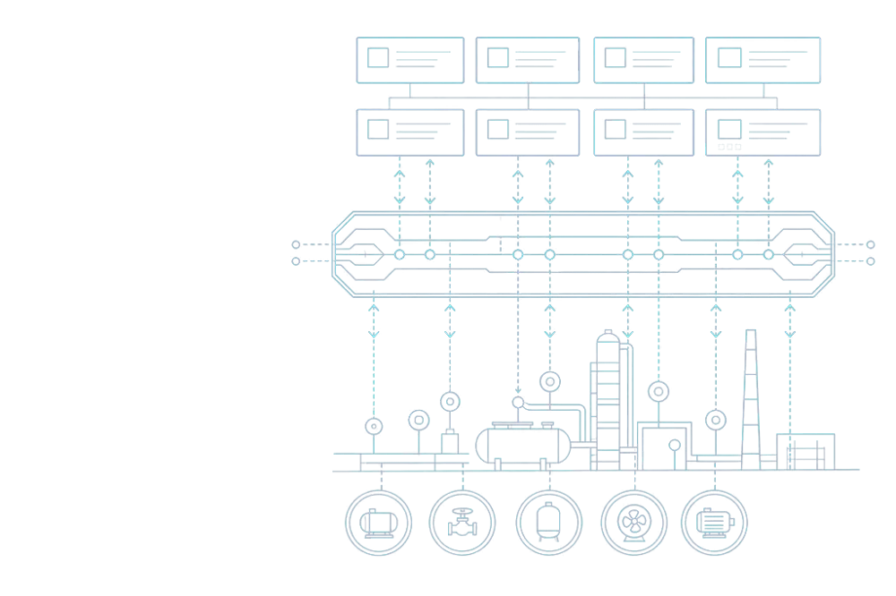 Inveya OT-IT Integration — SCADA, PLC & Enterprise Systems Connectivity